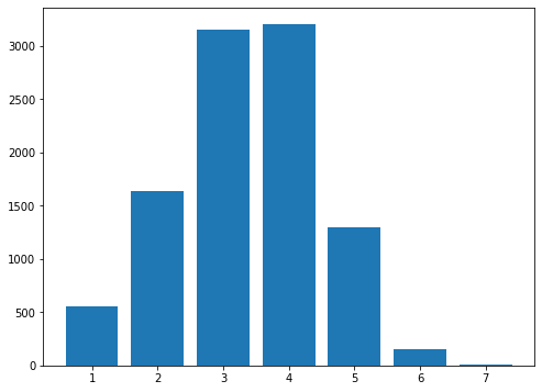 Graph of optimized guesses distribution