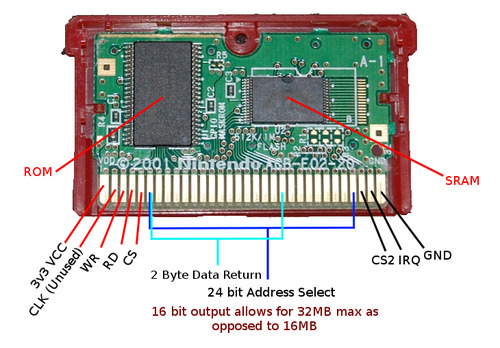 ROM Cartridge Diagram
